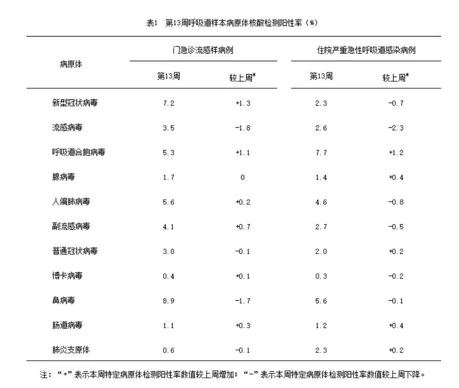 病毒类型有别，用药选择各异：解析奥司他韦与先诺欣临床应用