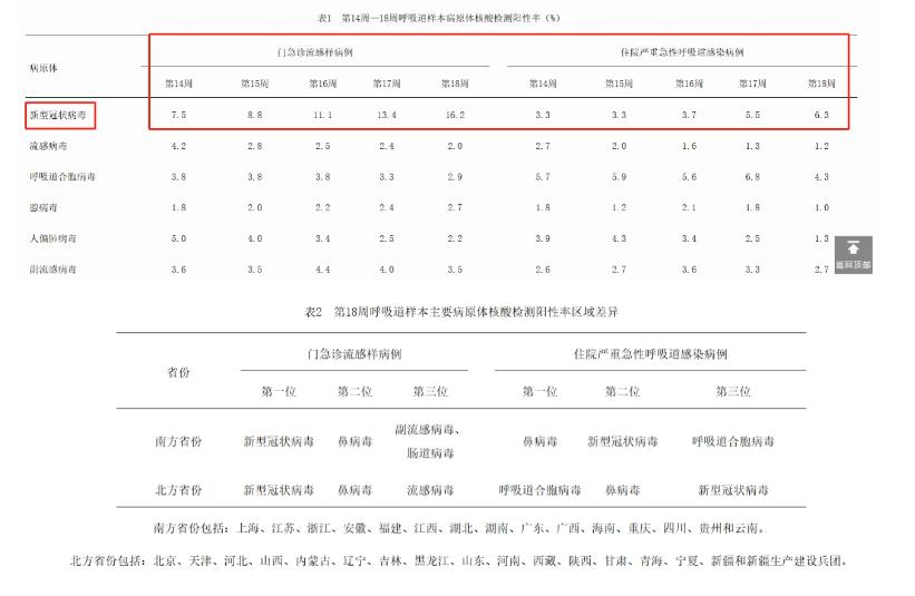 陈奕迅确诊停止演出！多地出现新冠流行趋势，建议家庭常备先诺欣