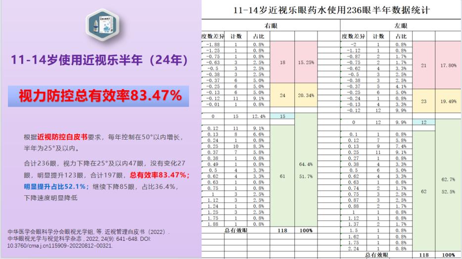 “乐动生命·健康轻盈每一步”乐榕融5公里健康跑公益活动圆满收官