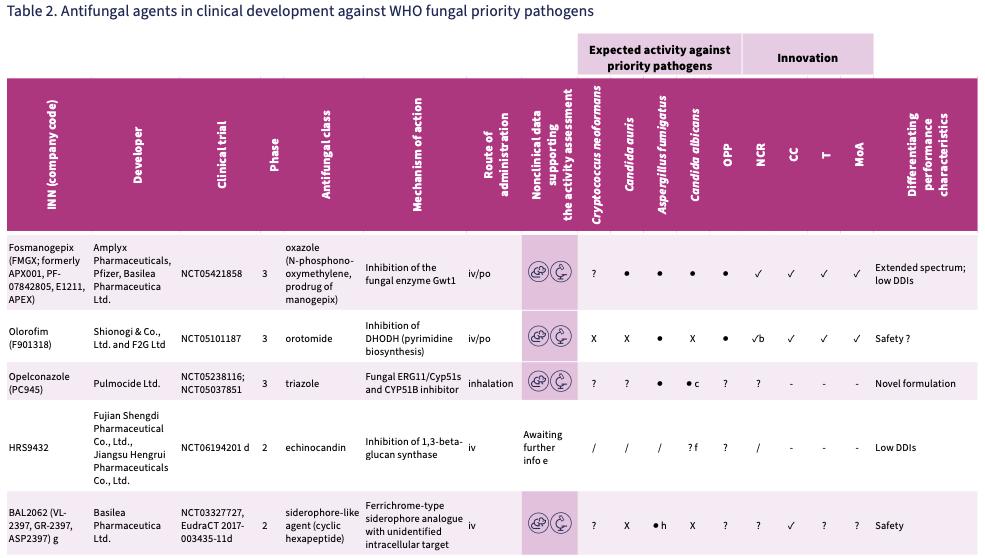 亮相Nature的耐药抗真菌新分子，落子先声抗感染版图
