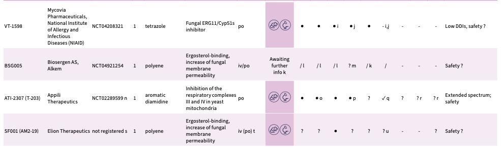亮相Nature的耐药抗真菌新分子，落子先声抗感染版图