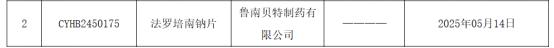 全国！鲁南制药法罗培南钠片通过一致性评价！