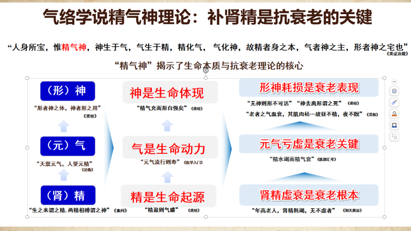 揭晓十大前沿抗衰老方案，让“逆龄”成为现实！