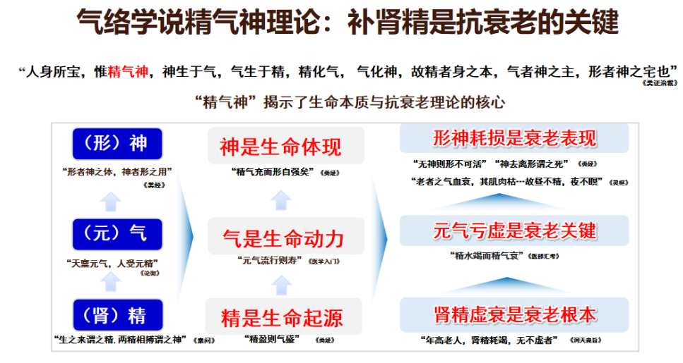 十大高效抗衰方法，抗衰不踩坑！