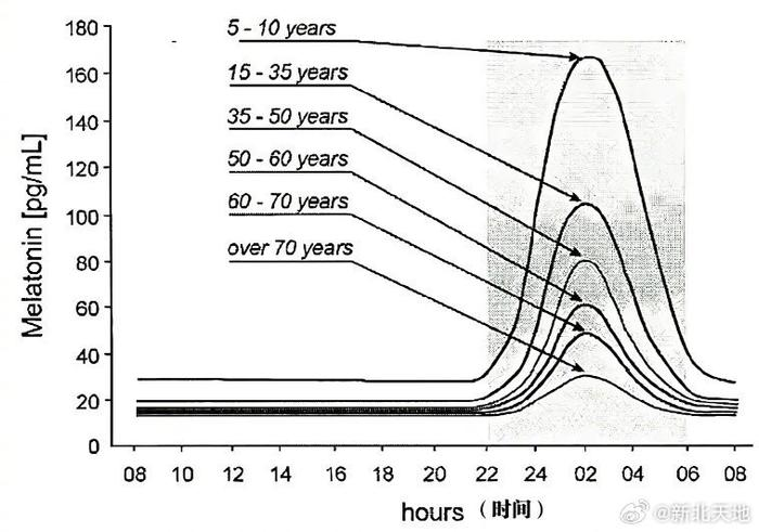 抗衰新潮流！经典中医+现代实验：权威研究揭秘抗衰核心