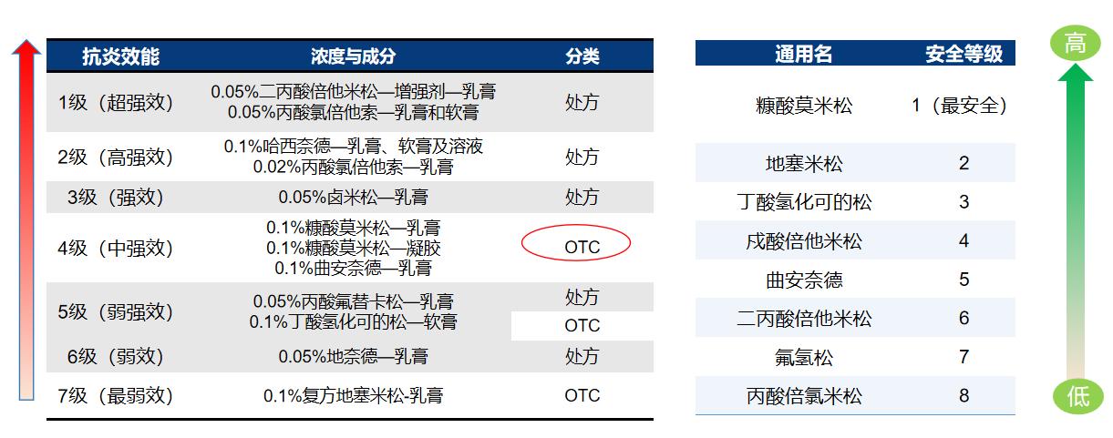 这些芙美松的使用小技巧你学会了吗？