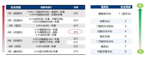 过敏性皮炎反复发作怎么办？