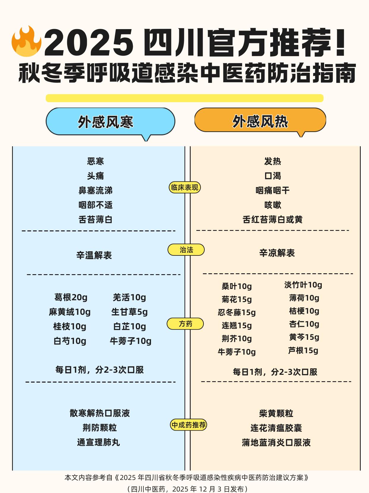 秋冬应急有妙招：散寒解热口服液，帮你快速缓解风寒不适