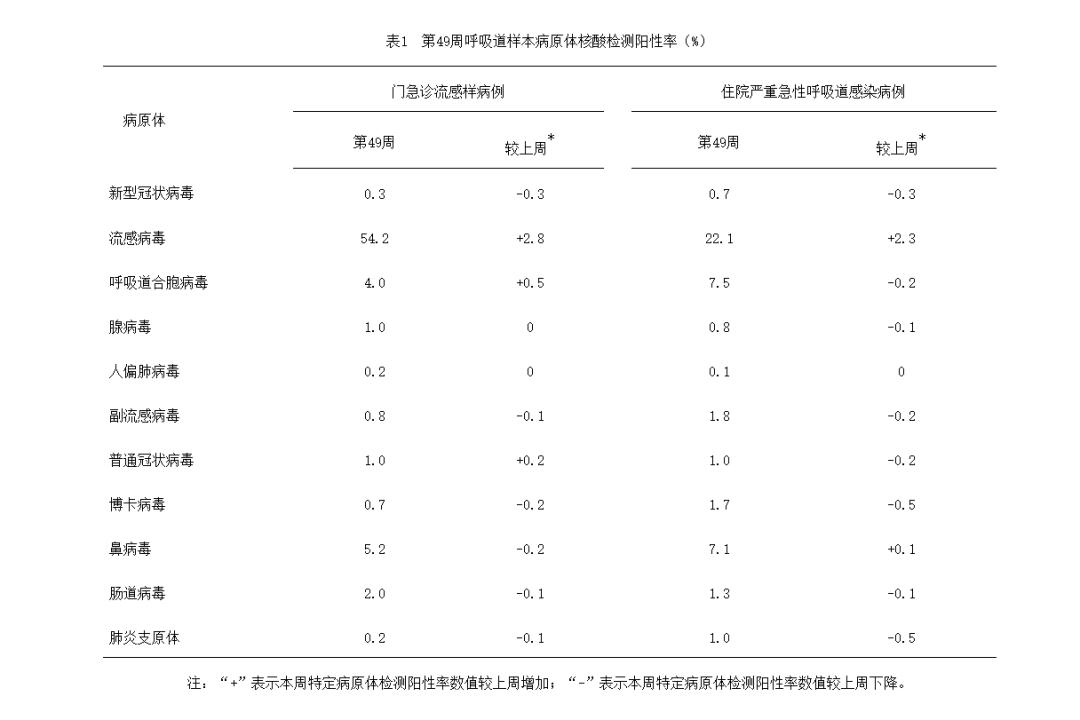 流感传染期多久？与新冠如何区分？科学了解抗新冠药先诺欣