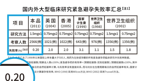 从“被动应对”到“从容掌控”——丹媚用科技守护女性生育安全感