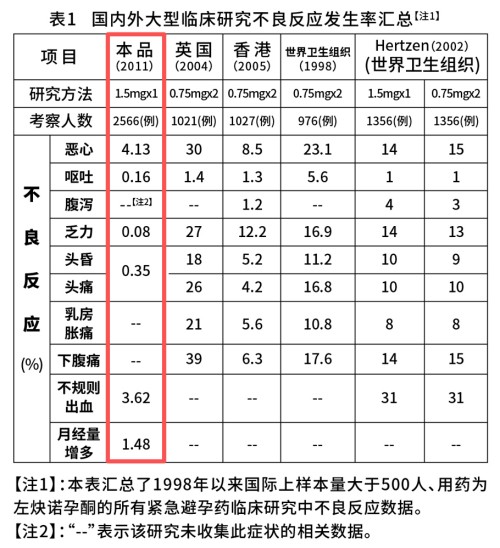 女音：丹媚避孕率写进说明书，严控品质获得国家级荣誉