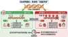 为什么有人60岁像45岁?八子补肾研究成果:关键调节DNA的“开关”