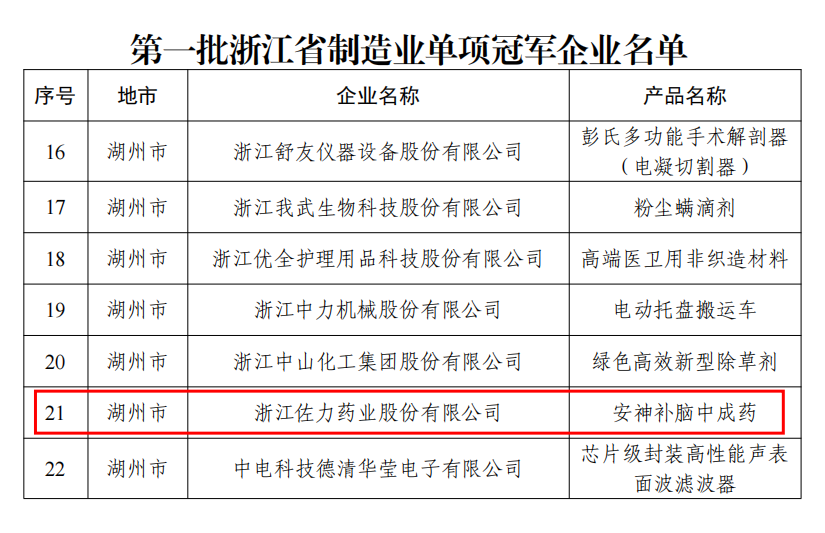 深耕真菌中药，领航产业创新：佐力药业荣膺首批浙江省制造业单项冠军