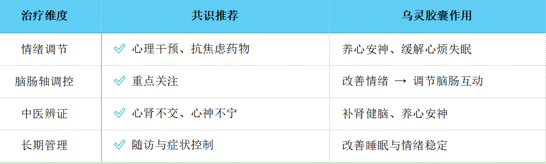 乌灵胶囊进入第91个指南共识：《坠胀诊断与治疗专家共识》
