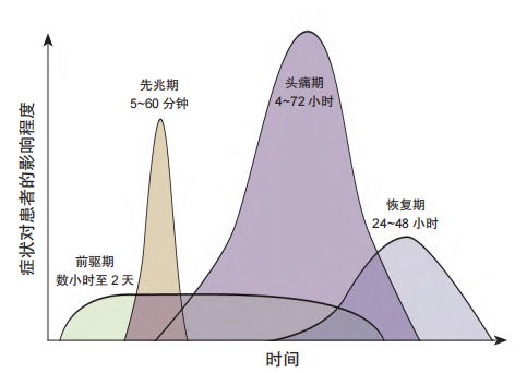 2026年“偏头痛关爱日”|偏头痛总是“不请自来”？从今天起拿回控制权