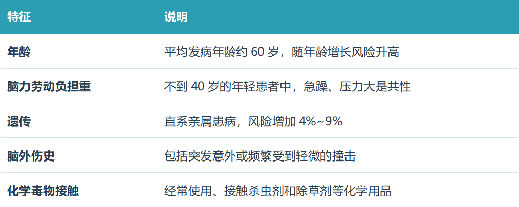 帕金森病不只是手抖！每100个老人就有1-2人患病，这些早期征兆请牢记