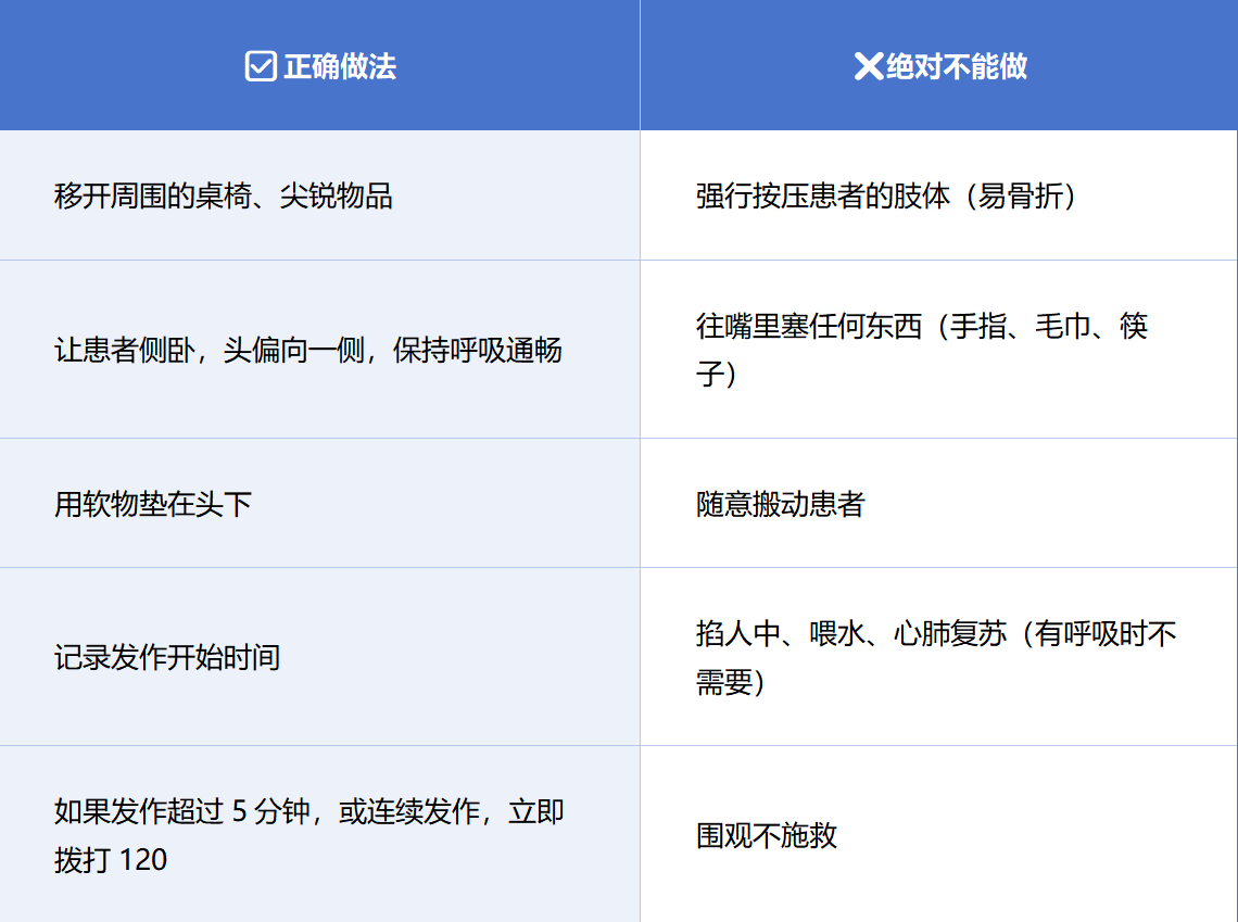 关爱癫痫，化“痫”为夷——认知癫痫全程关爱 · 科学管理情绪与睡眠