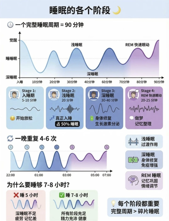 睡眠不佳将增加十余种慢性病发生风险！Nature子刊：睡眠模式与慢性病风险深度解析