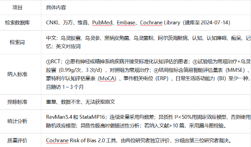乌灵胶囊对认知障碍疗效的Meta分析：一项基于2531例患者的证据汇总