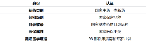 乌灵乌灵 治愈每一程｜乌灵胶囊公交车身广告·广东中山站正式上刊！