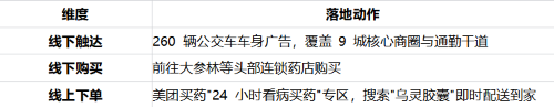 乌灵乌灵 治愈每一程｜乌灵胶囊公交车身广告·广东中山站正式上刊！