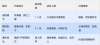 温和通便的产品怎么选?三种实现方法 教会你